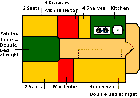 Inside an Irish horse drawn caravan