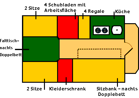 Inside an Irish horse drawn caravan